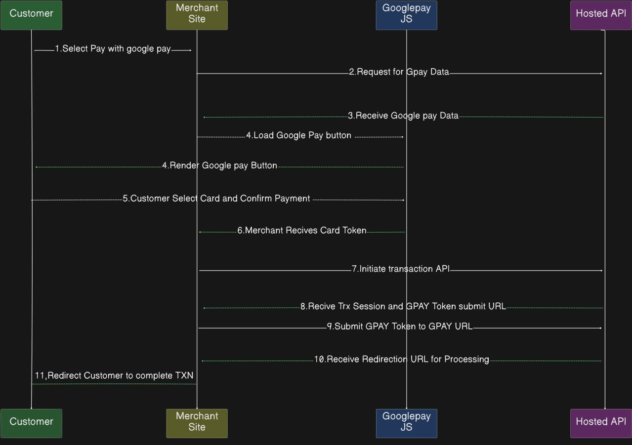 Google Pay Integration Flow Diagram